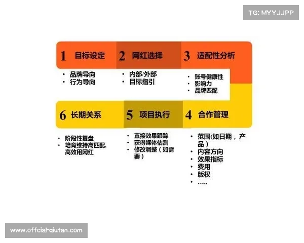 提升运动员个人品牌价值与社交媒体影响力的战略路径与实践分析
